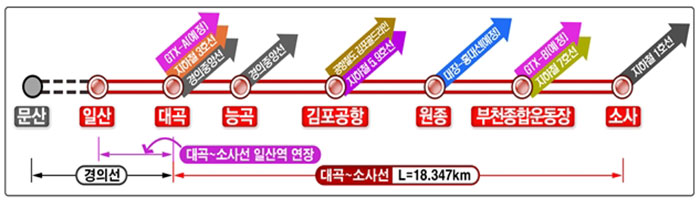 서해선 일산역 개통…김포공항 19분, 부천 소사 29분